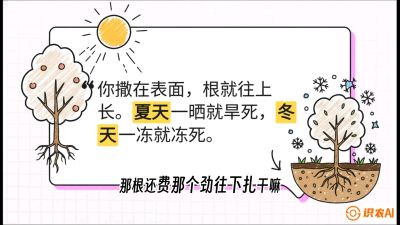 第5节：【硬核实操】挖沟的学问：不同土质的&ldquo;深浅保卫战&rdquo;，课程：《柑橘底肥&ldquo;翻身账&rdquo;：从改土到高产的实战全书》